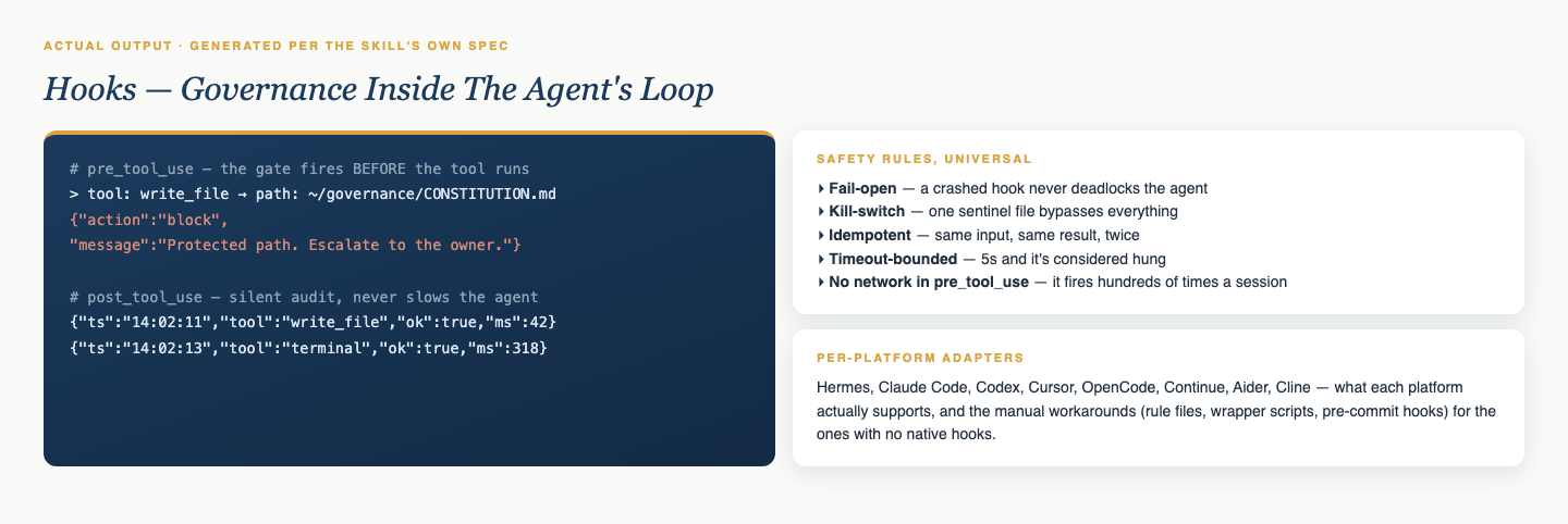 Hooks-Guide output — a blocked write and the audit log