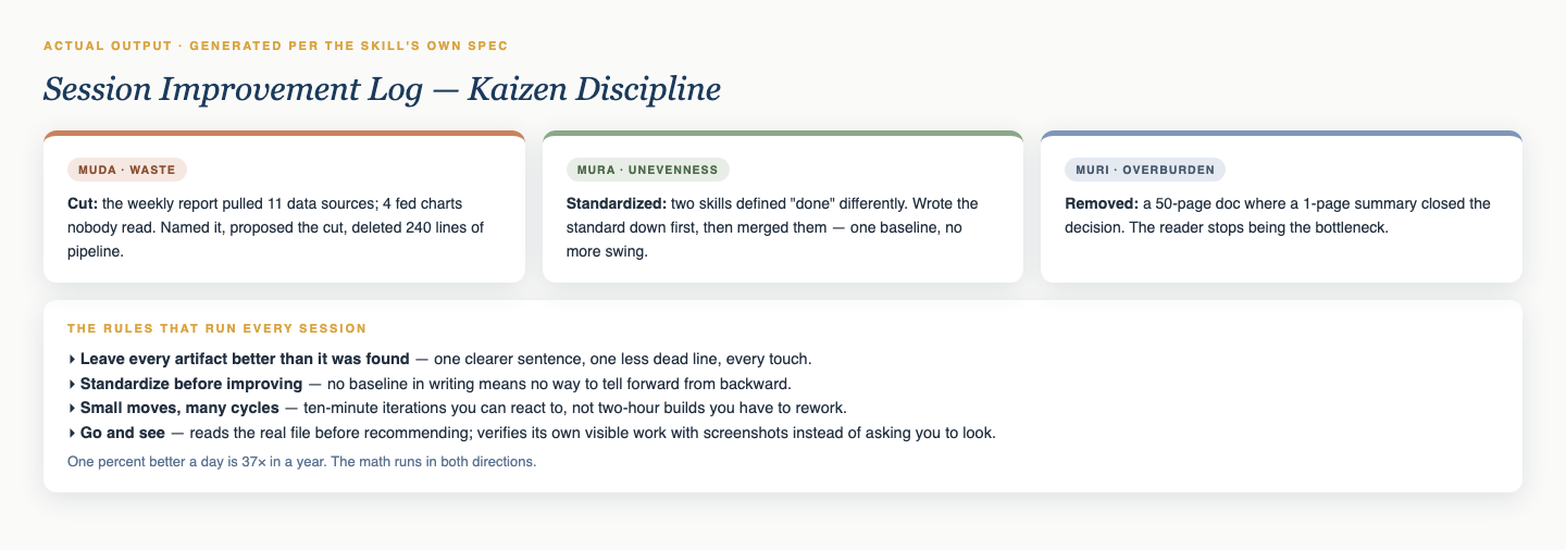 Kaizen output — a session improvement log naming the three wastes