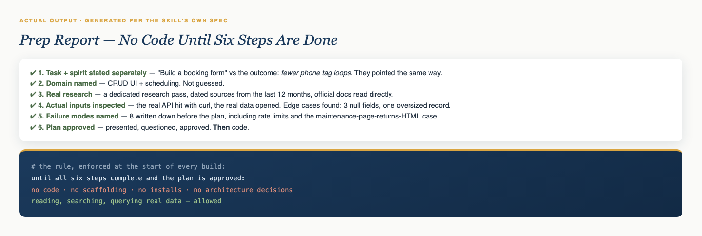 Pre-Build-SOP output — six prep steps checked before any code