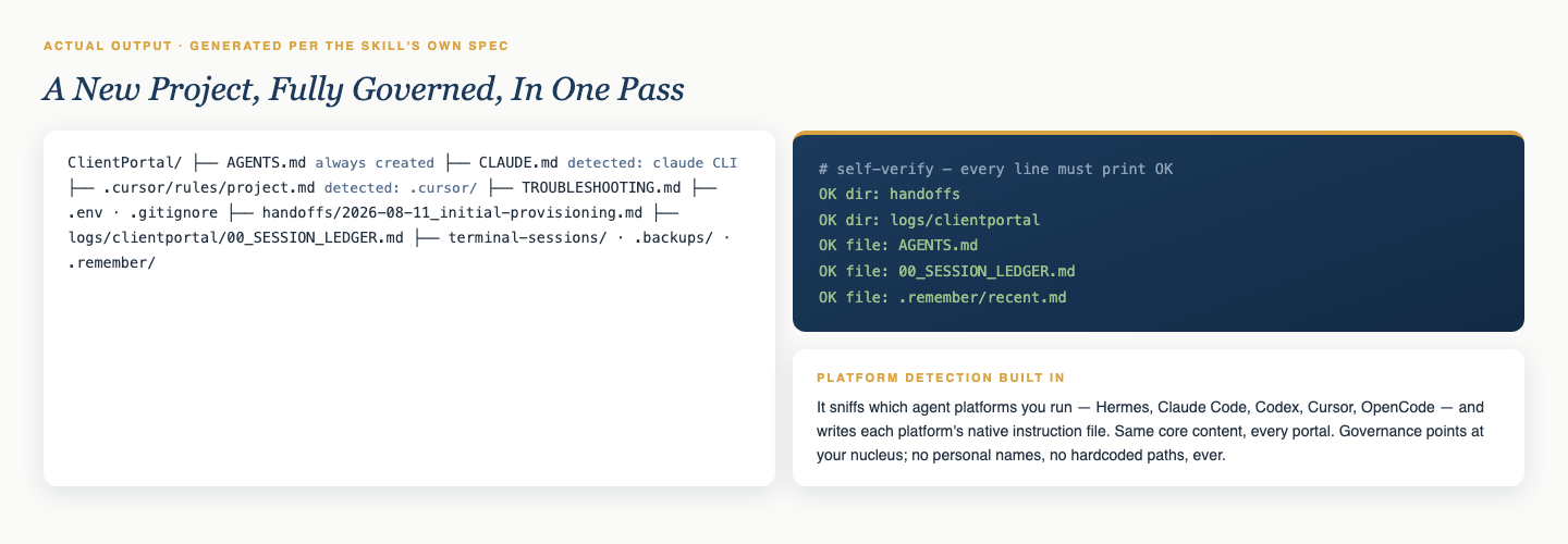 Provision-Project output — scaffold tree with self-verify OKs