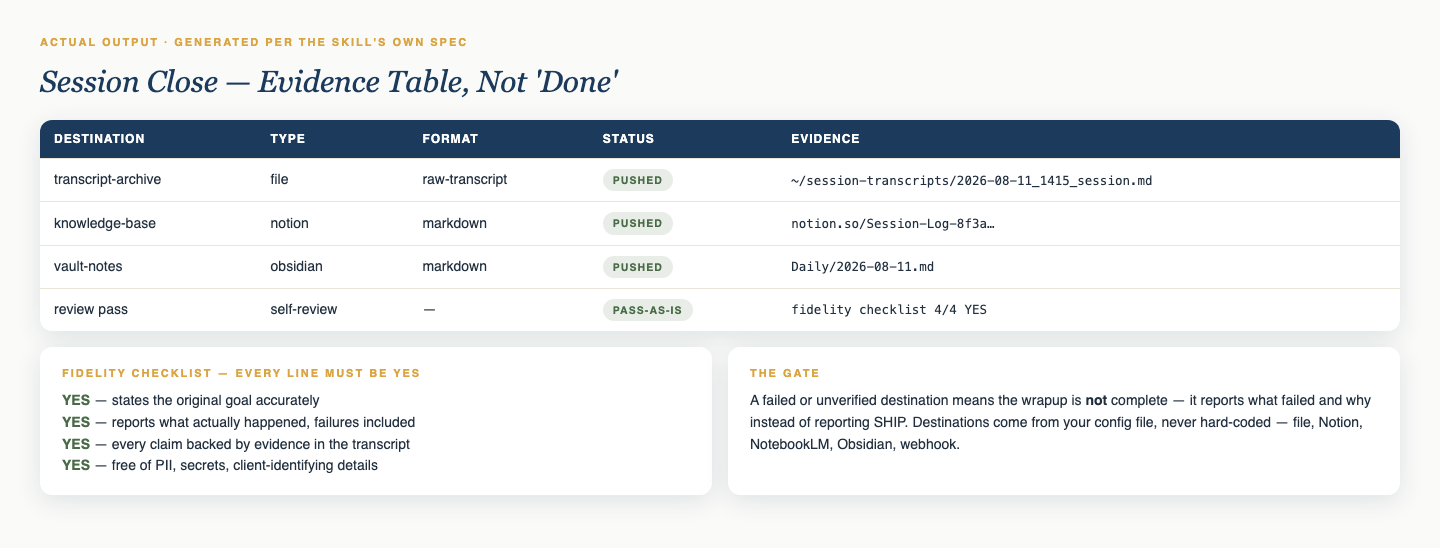 Wrapup output — evidence table with pushed status per destination